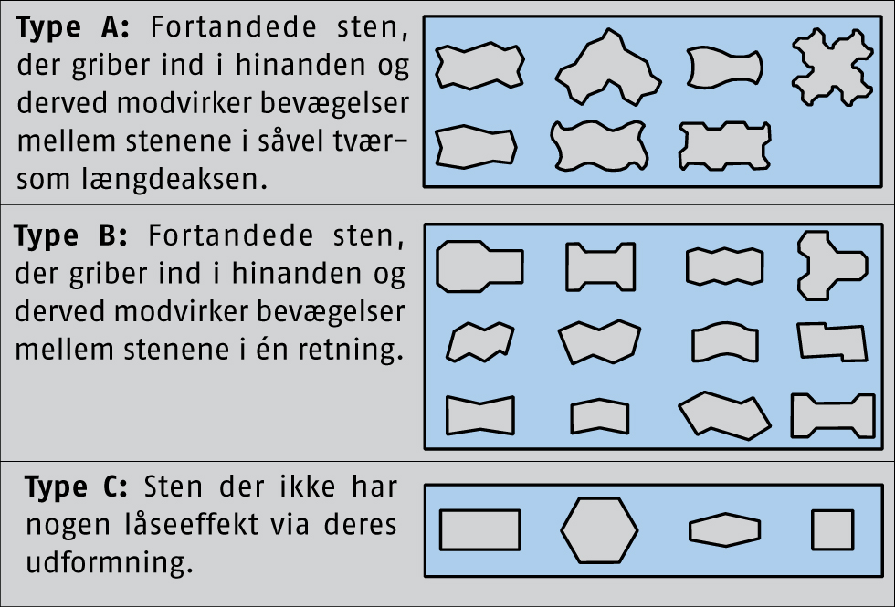 Flisetyper til indkørslen